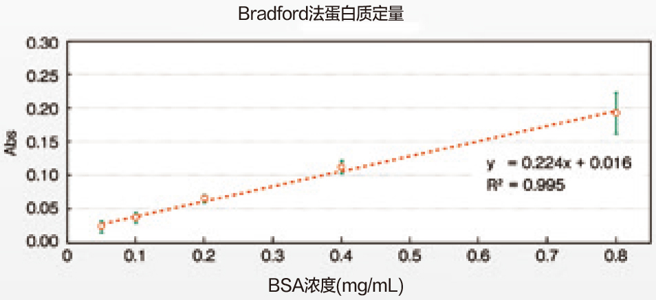 PiCOEXPLORER Bradford